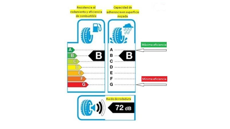 Etiqueta reglamento europeo